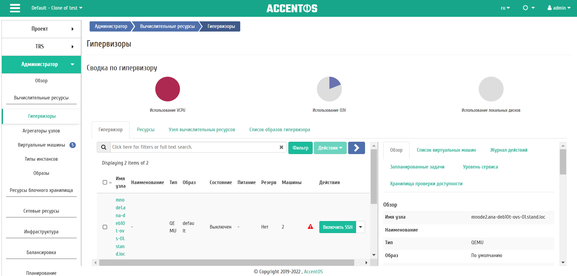 ../../../../../_images/admin_hypervisors_overview.png
